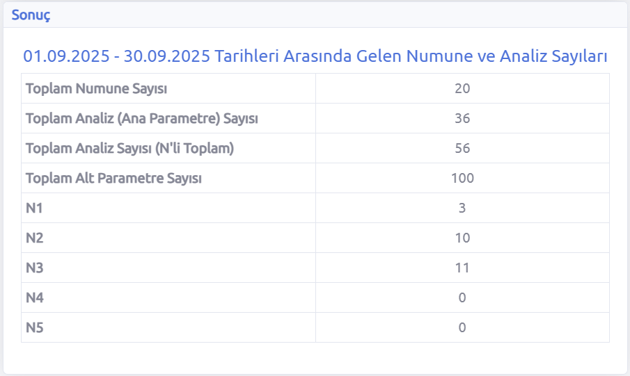 PagosLab İstatistik Toplamlar Raporu Sonuç Ekranı
